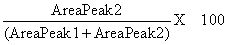 Area Peak